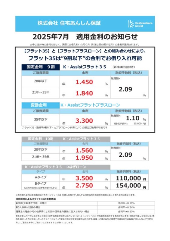 令和7年月7月の金利情報